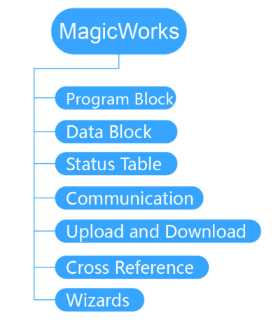 MagicWorks PLC programming software apply to CO-TRUST PLC full range of products, including CTSC-100、CTSC-200、CTH200、CTH300.